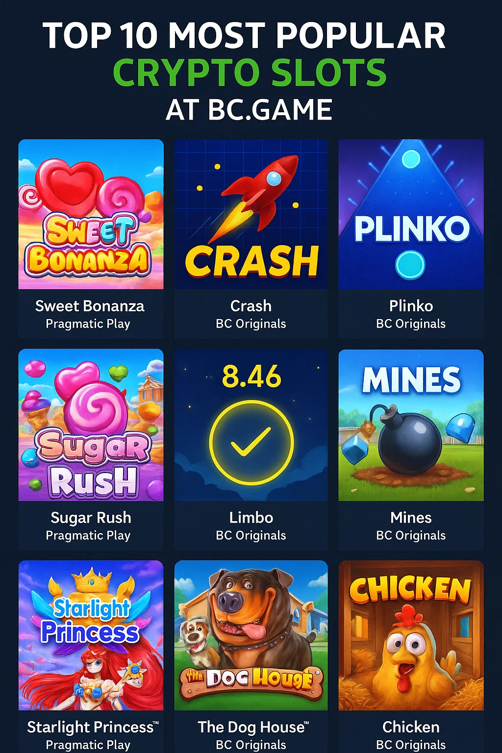 Top 10 Most Popular Crypto Slots at BC.GAME